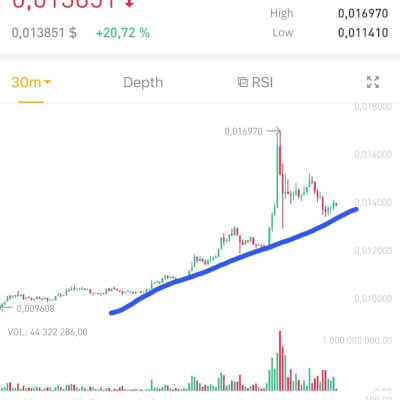 Binance